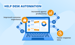Automated IT Helpdesk Solutions